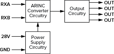 SR429/4M Block Diagram