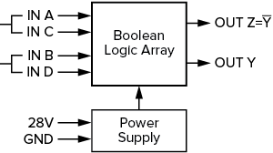 DL1 Block Diagram