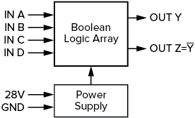 DL4 Block Diagram