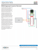 WAAS Approach